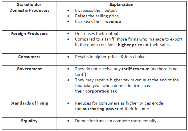 Protection | Economics for GCSE/IGCSE - Class 10