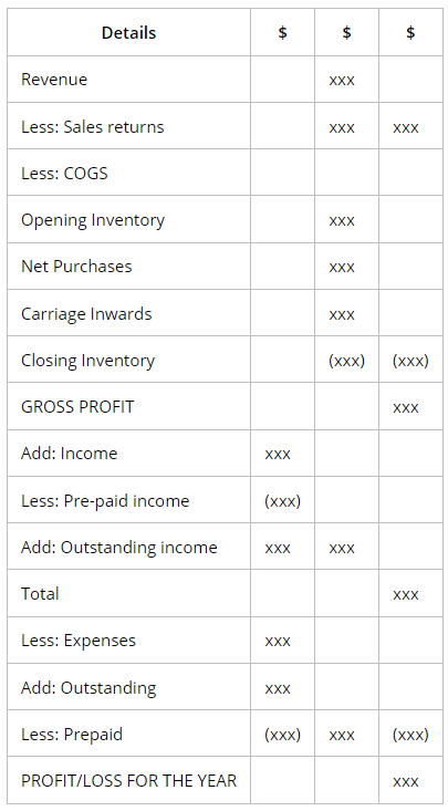 Preparation of Financial Statements | Accounting for GCSE/IGCSE - Year 11