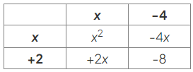 Factorising Quadratics | Mathematics for GCSE/IGCSE - Year 11