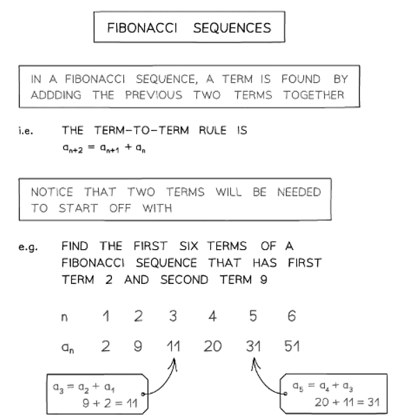 Types of Sequences | Mathematics for GCSE/IGCSE - Class 10