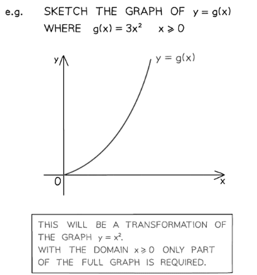 Functions Toolkit | Mathematics for GCSE/IGCSE - Class 10