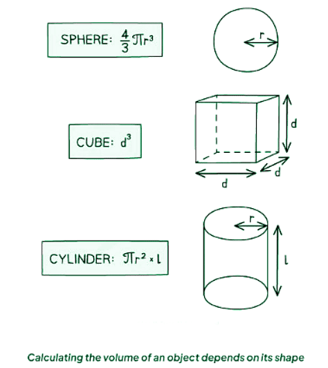Measuring Density | Physics for GCSE/IGCSE - Class 10