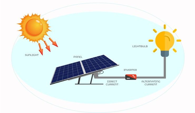 Energy from the Sun | Physics for GCSE/IGCSE - Class 10