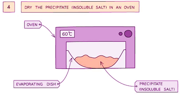Preparing Insoluble Salts