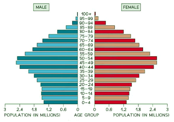 Graphs & Diagrams | Geography for GCSE/IGCSE - Class 10