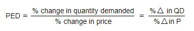 Calculation & Determinants of PED | Economics for GCSE/IGCSE - Class 10