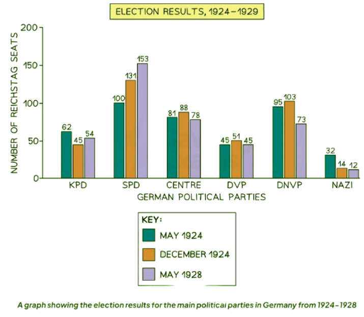 Did the Republic Recover After 1923? | History for GCSE/IGCSE - Class 10