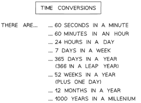 Time | Mathematics for GCSE/IGCSE - Class 10