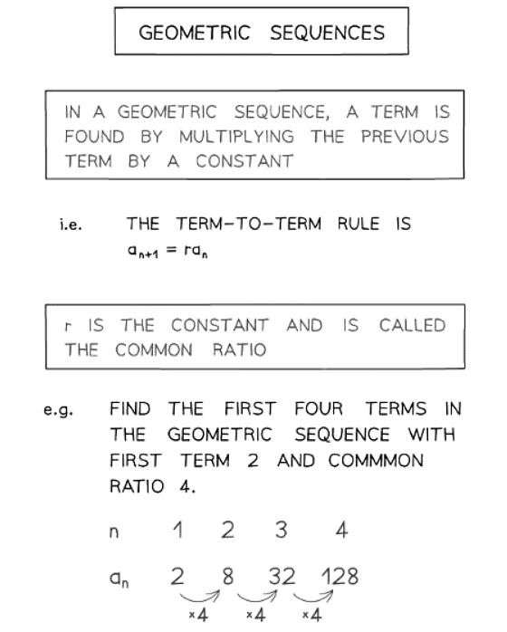 Types of Sequences | Mathematics for GCSE/IGCSE - Class 10
