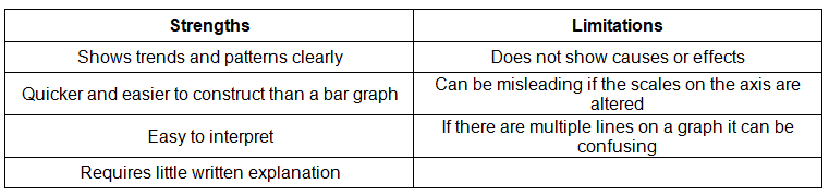 Data Presentation | Geography for GCSE/IGCSE - Class 10