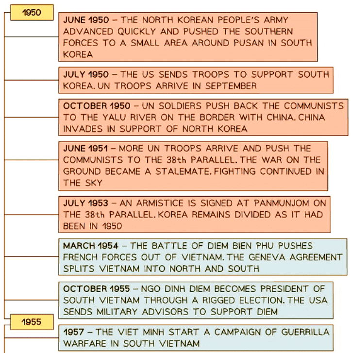 Why Did Communism `Need` to be Contained? | History for GCSE/IGCSE - Class 10