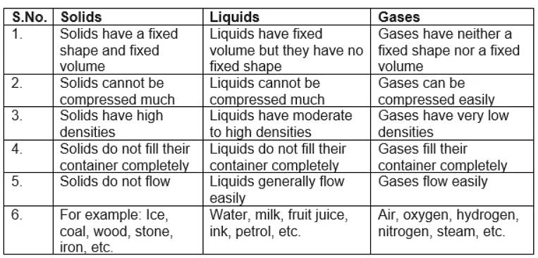 Kinetic Particle Theory | AP Chemistry - Grade 9