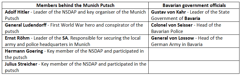 Why Did the Nazis have Little Success Before 1930? | History for GCSE/IGCSE - Year 11