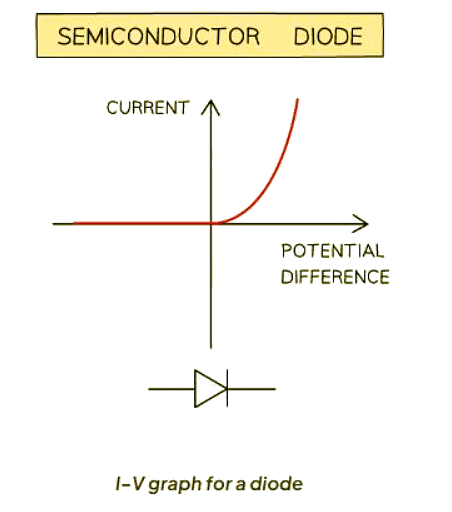 Resistance | Physics for GCSE/IGCSE - Class 10