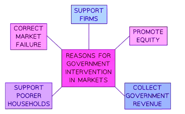 Characteristics of a Mixed Economic System | Economics for GCSE/IGCSE - Year 11