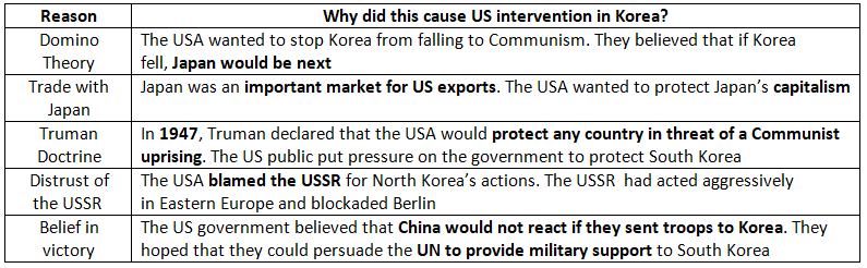 Why Did the USA Get Involved in the Korean War?