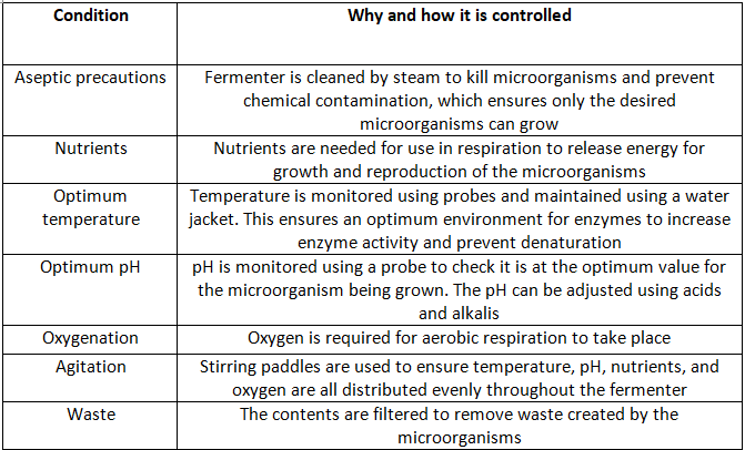 Biotechnology | Biology for GCSE/IGCSE - Class 10