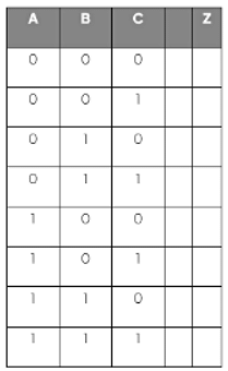 Truth Tables | Computer for GCSE/IGCSE - Year 11