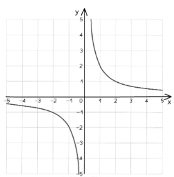 Proportion | Mathematics for GCSE/IGCSE - Class 10