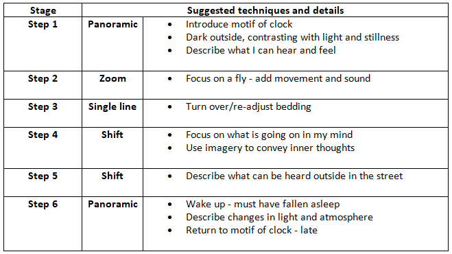 Demo Answer: Descriptive Writing | English Language for GCSE/IGCSE - Class 10