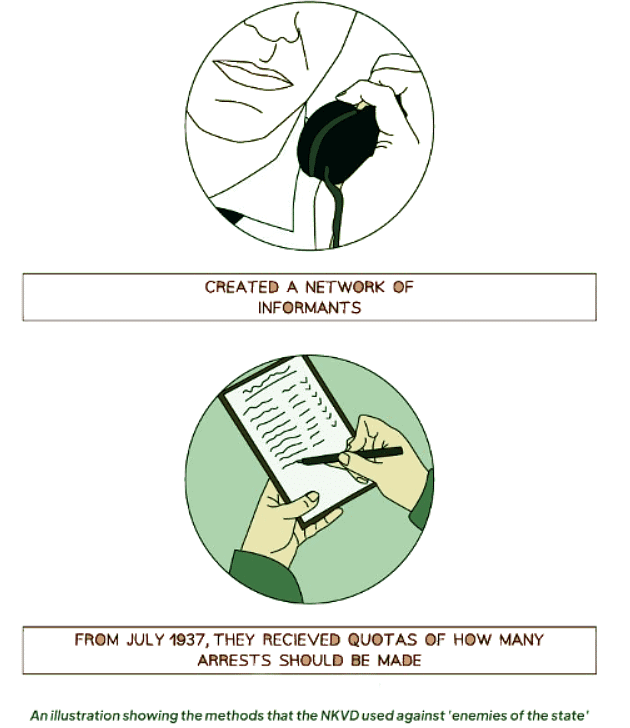 Stalin`s Methods to Control the Soviet Union | History for GCSE/IGCSE - Class 10