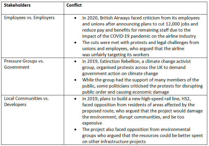 Stakeholder Objectives | Business Studies for GCSE/IGCSE - Class 10