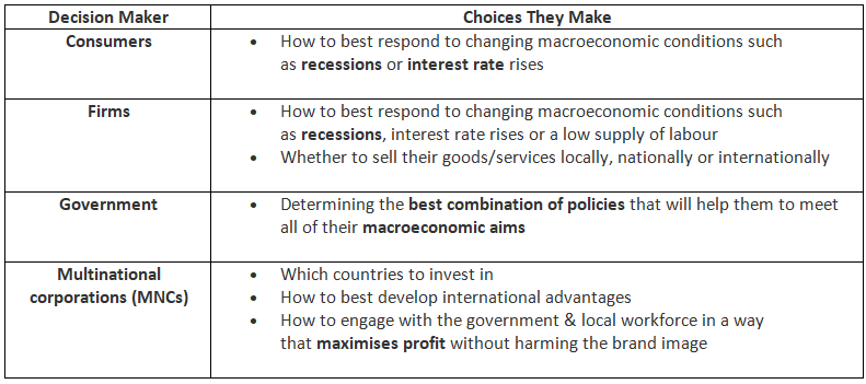 Differences Between Micro & Macro | Economics for GCSE/IGCSE - Class 10