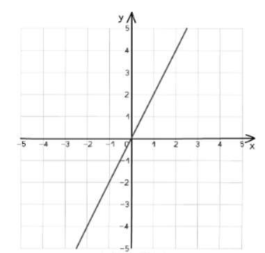 Proportion | Mathematics for GCSE/IGCSE - Class 10