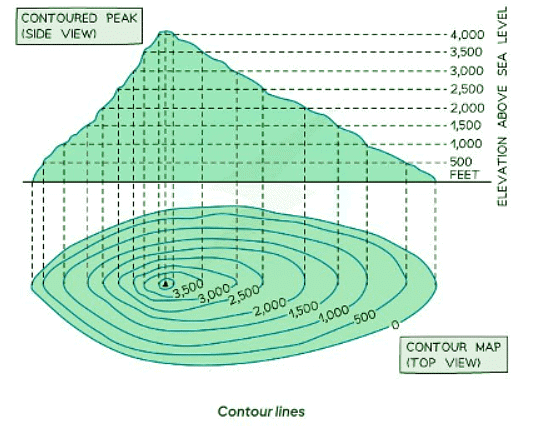 Maps | Geography for GCSE/IGCSE - Class 10