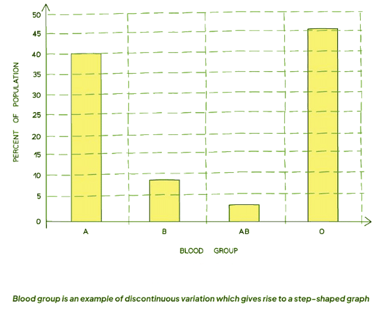 Variation in Biology | Biology for GCSE/IGCSE - Class 10
