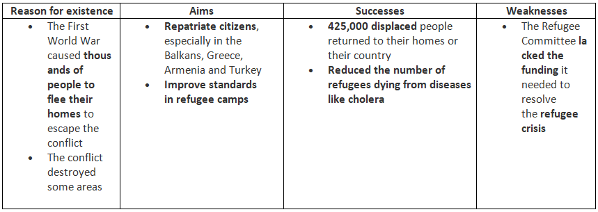 The League of Nations and Refugees: The Refugees Committee