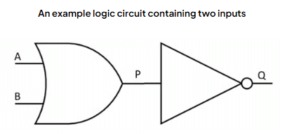 Logic Expressions | Computer for GCSE/IGCSE - Class 10