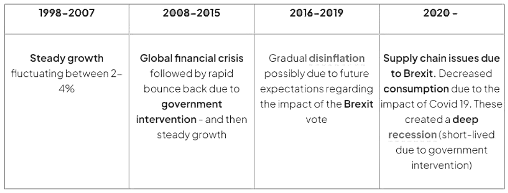 The Five Macroeconomic Aims | Economics for GCSE/IGCSE - Class 10