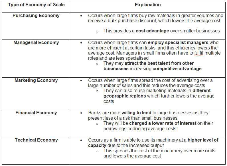 Economies of Scale | Business Studies for GCSE/IGCSE - Class 10