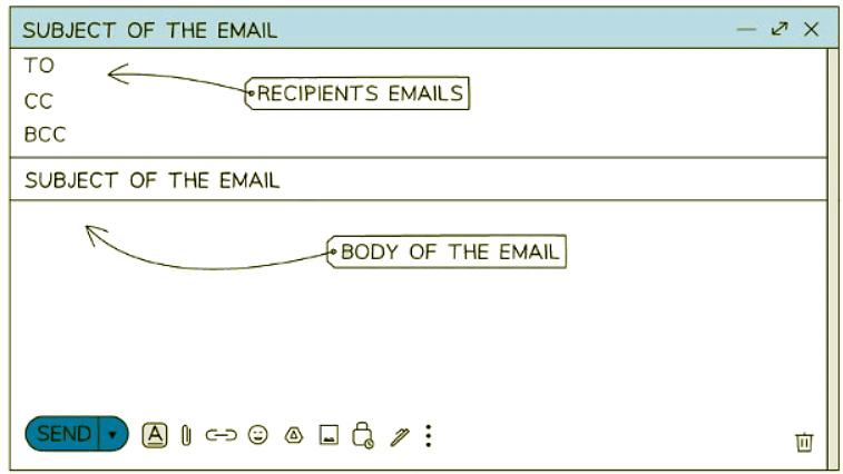 Email Blind Method Example Email How To Use It - IGCSE Information and Communication Technology ...