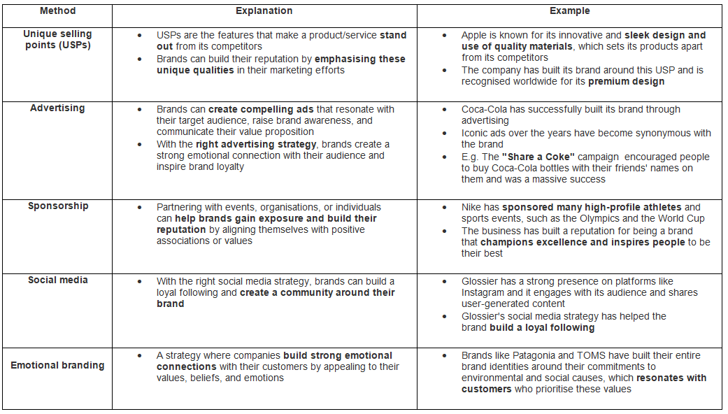 Product: Products & Brand Image | Business Studies for GCSE/IGCSE - Class 10
