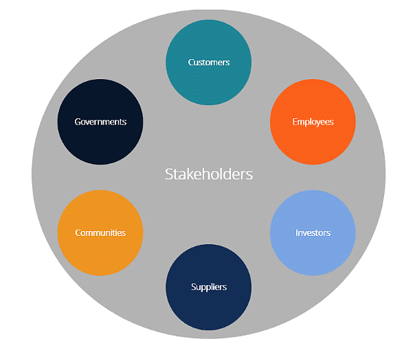Stakeholder Objectives | Business Studies for GCSE/IGCSE - Class 10