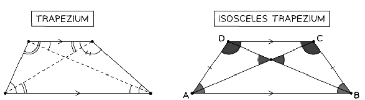 2D Shapes | Mathematics for GCSE/IGCSE - Year 11