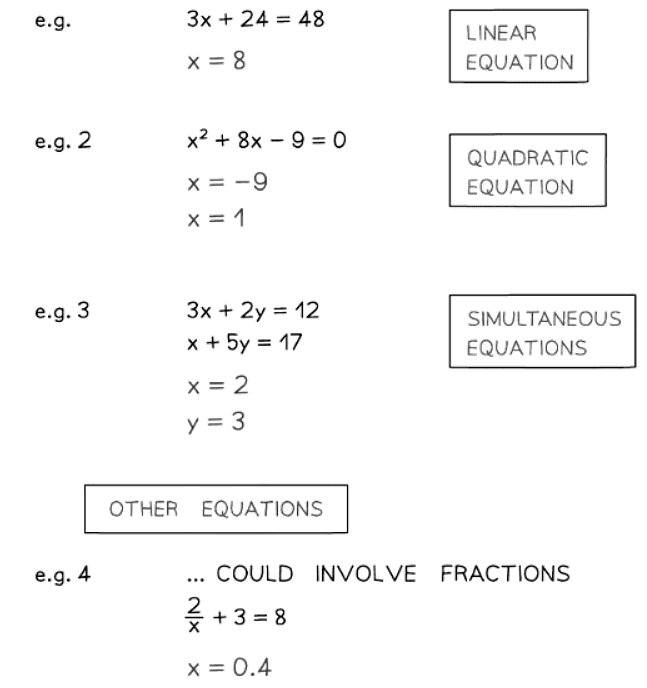 Equations & Problem Solving | Mathematics for GCSE/IGCSE - Class 10