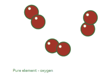 Pure Substances - Year 7
