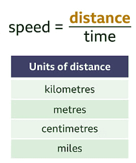 How to calculate speed, distance and time - Year 7 PDF Download