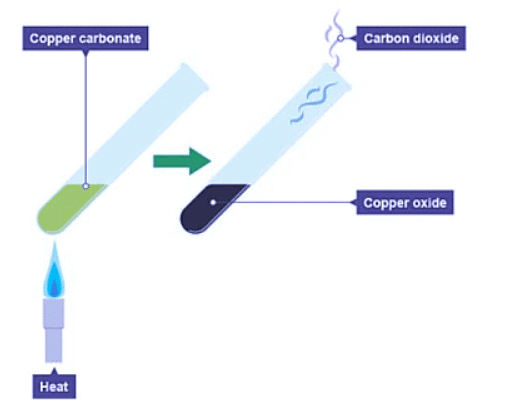 Equations for Thermal Decomposition