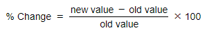 Calculation & Determinants of PED | Economics for GCSE/IGCSE - Class 10