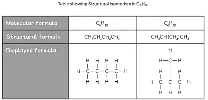 Formulas and Functional Groups | Chemistry for GCSE/IGCSE - Class 10