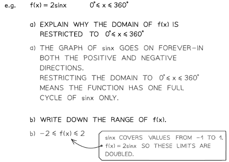 Functions Toolkit | Mathematics for GCSE/IGCSE - Class 10