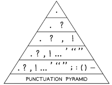 Range of Punctuation
