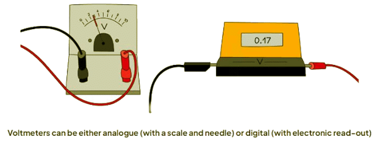 Electromotive Force & Potential Difference | Physics for GCSE/IGCSE - Class 10