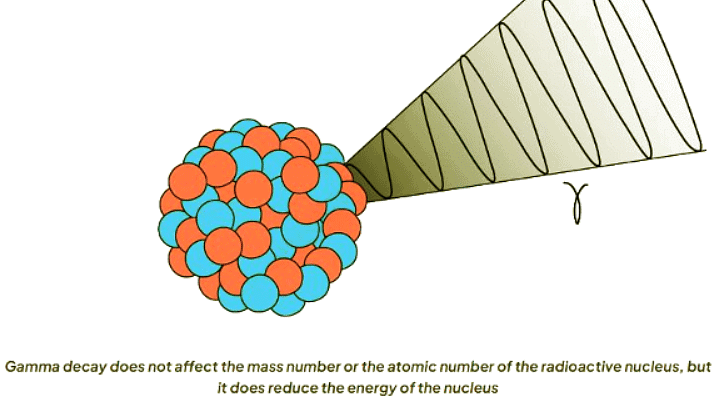 Radioactive Decay | Physics for GCSE/IGCSE - Year 11