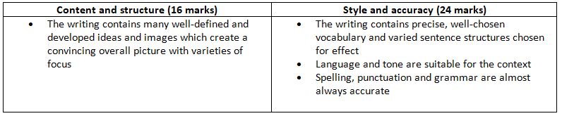 Descriptive Writing: Analysing the Question | English Language for GCSE/IGCSE - Class 10