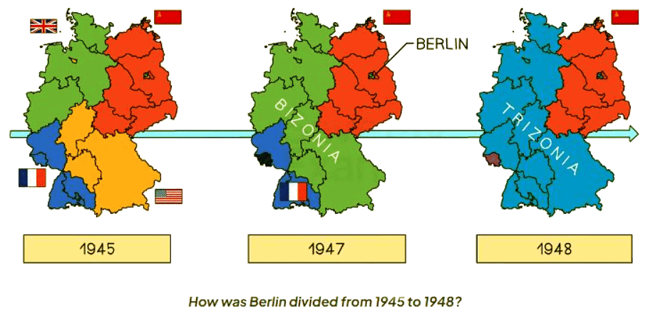 Consequences of the Berlin Blockade | History for GCSE/IGCSE - Class 10